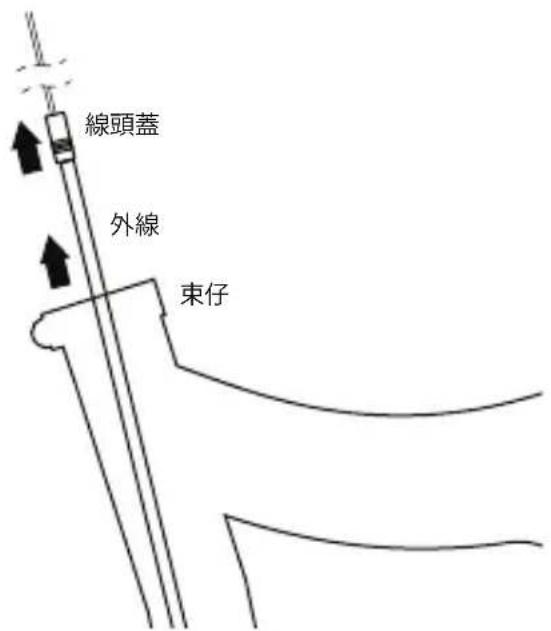 Kind Shock LEV Ci - 線控安裝 - 2