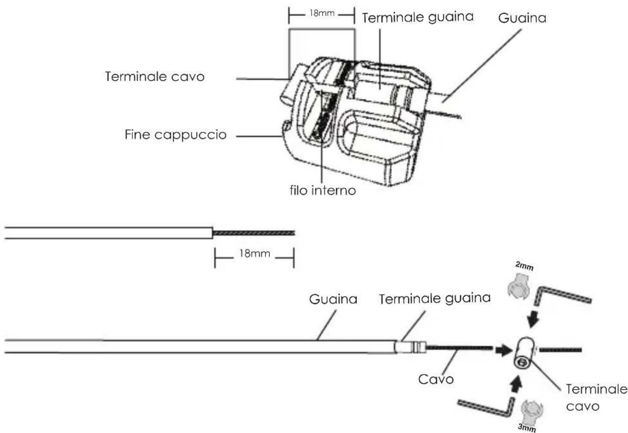 Kind Shock LEV Ci - Opzione 1: Se utilizzate un cavo standard da cambio - 1