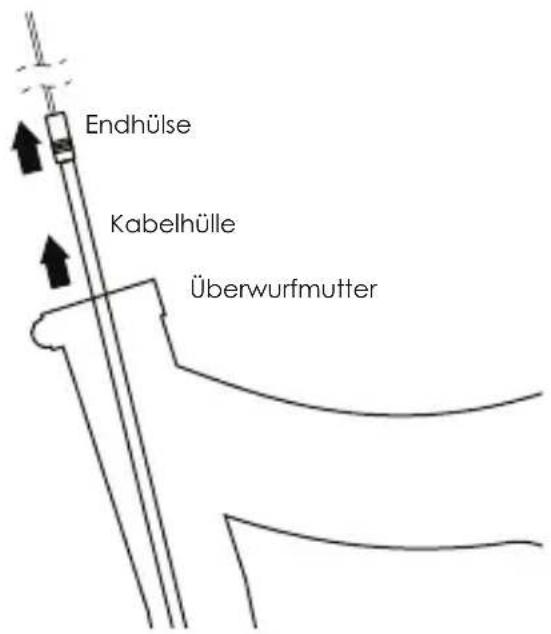 Kind Shock LEV Ci - ANSCHLUSS DIE INNEREN WIRE - 2