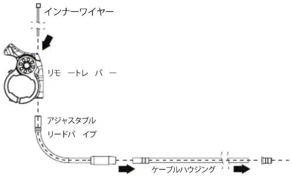 Kind Shock LEV Ci - 取り付け方法 - 1