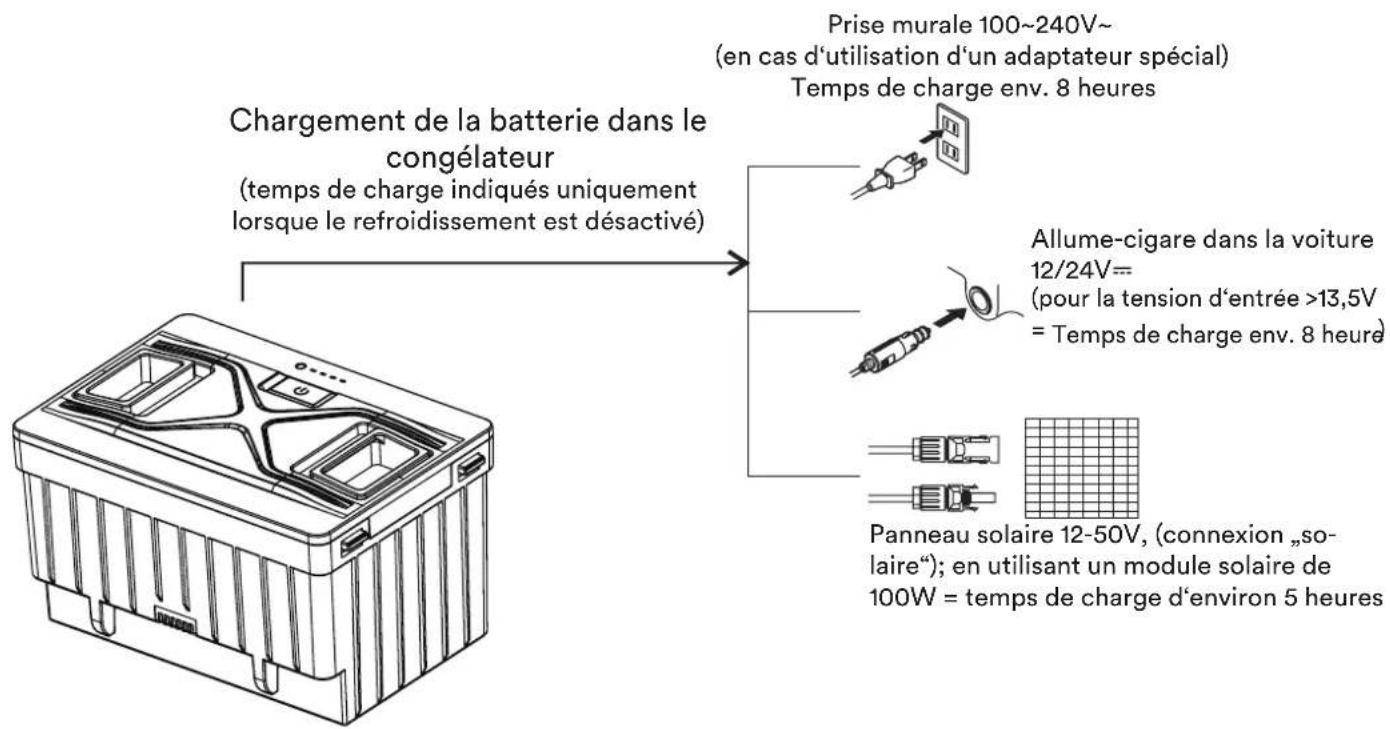 Skandika Routa 115 - INFORMATIONS DE SÉCURITÉ - 3