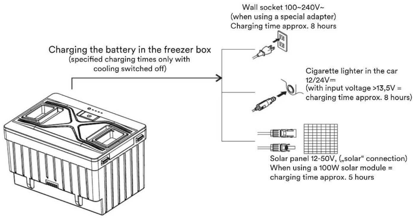 Skandika Routa 115 - CHARGING THE OPTIONAL BATTERY - 1