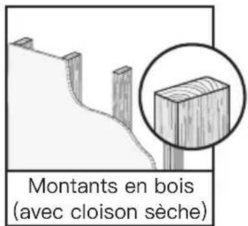 ErgoAV ERTSX1-01B - Avant de commencer, vérifions que ce support est parfait pour vous! - 3