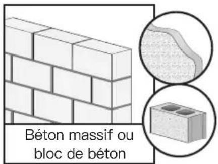 ErgoAV ERTSX1-01B - Avant de commencer, vérifions que ce support est parfait pour vous! - 4