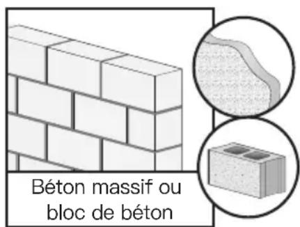 ErgoAV ERTSL1-01B - Avant de commencer, vérifions que ce support est parfait pour vous! - 4