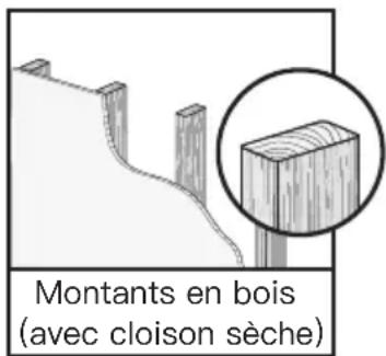 Montants en bois (avec cloison sèche)