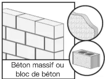 Béton massif ou bloc de béton