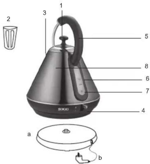 Sogo SS-5785-R - PART IDENTIFICATION - 1
