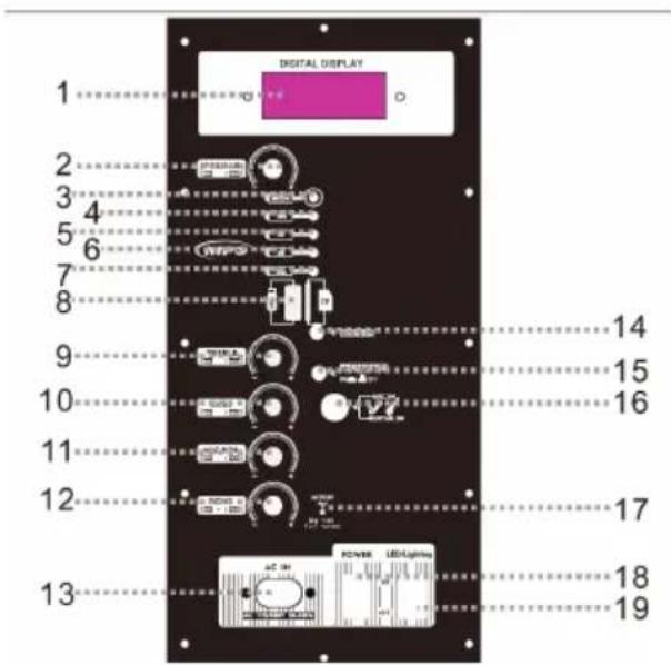 1 2 3 4 5 6 7 8 9 10 11 12 13 DIGITAL DISPLAY 14 15 16 17 18 19