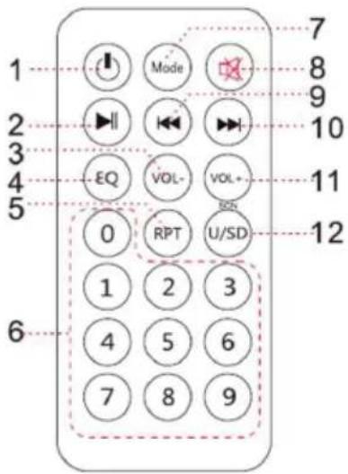 1 2 3 4 5 6 Mode EQ VOL- RPT U/SD 7 8 9 10 11 12