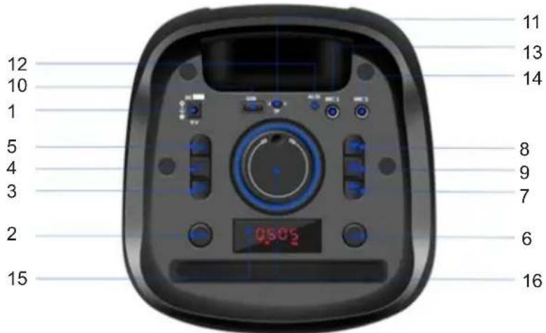Sogo SS-8785 - Visão geral do produto e do painel - 1