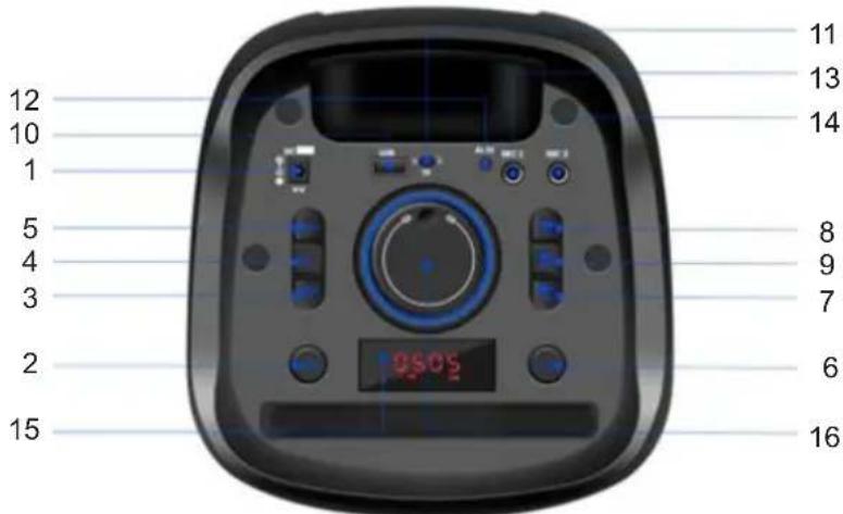 Sogo SS-8785 - Descripción general del producto y del panel - 1