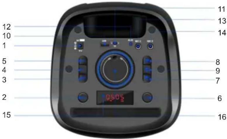 Sogo SS-8785 - Product and Panel Overview - 1