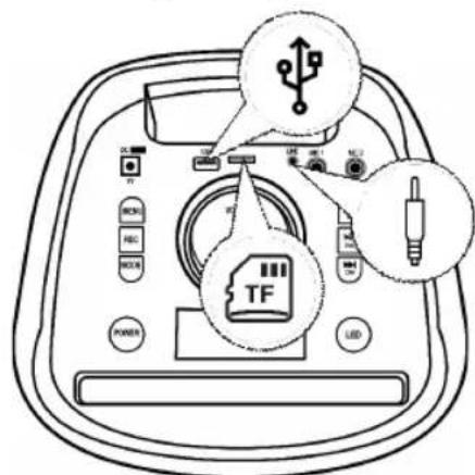 Sogo SS-8785 - Música con la ayuda de una unidad USB y una tarjeta Micro TF / SD: - 1