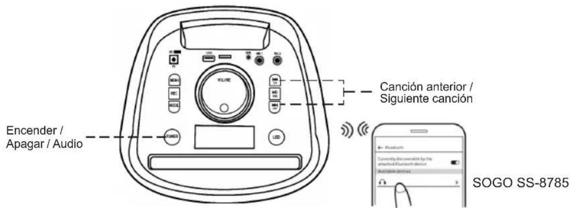 Sogo SS-8785 - PROTECCIÓN IPX4: - 1