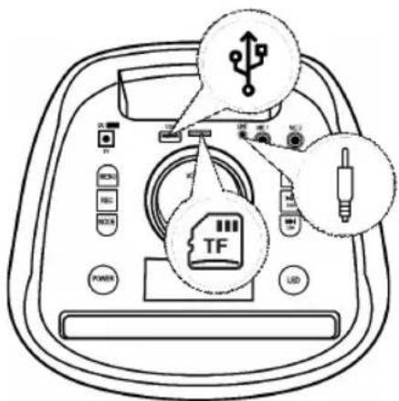 Sogo SS-8785 - Musica con l'aiuto di una chiavetta USB e di una scheda Micro TF/SD: - 1