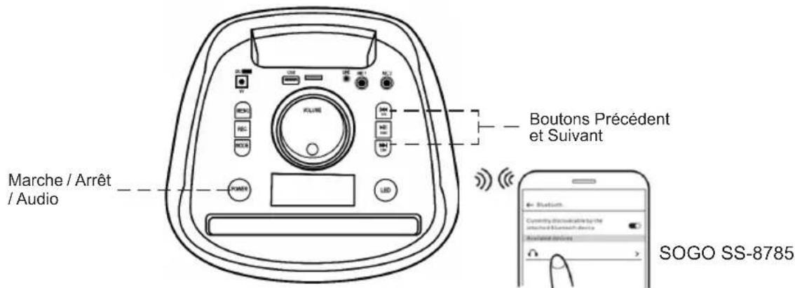 Marche / Arrêt / Audio Boutons Précédent et Suivant SOGO SS-8785