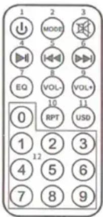 Sogo SS-8785 - Descripción general de los botones del Mando a distancia - 1