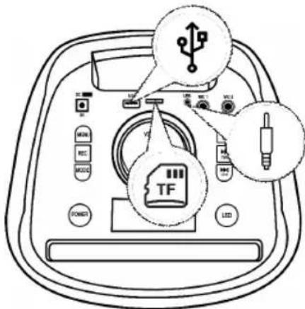 Sogo SS-8785 - Music with the help of USB drive and Micro TF / SD card: - 1