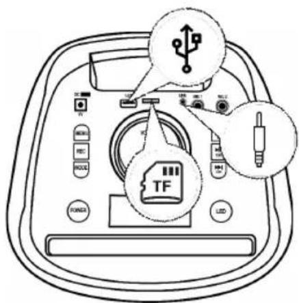 Sogo SS-8785 - Aux-In / Line-In - 1