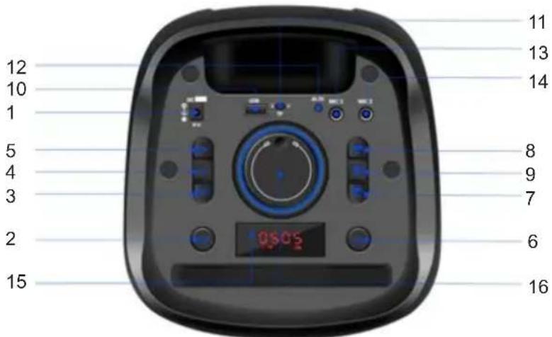 Sogo SS-8785 - Produkt- und Panelübersicht - 1