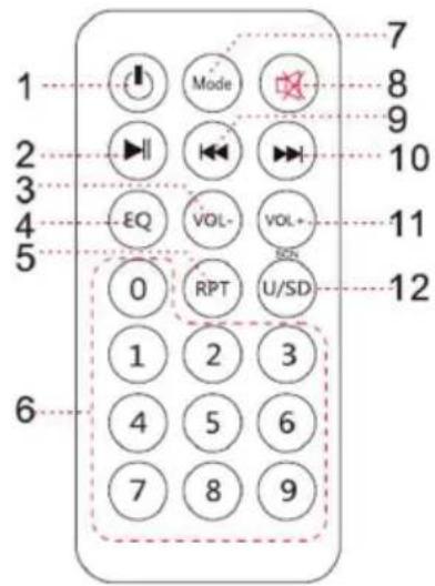 Sogo SS-8745 - INSTRUCTIONS DE SECURITÉ - 1