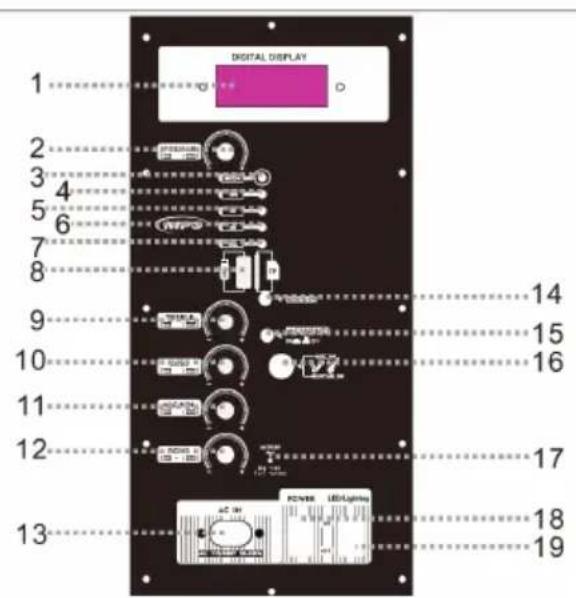 Sogo SS-8745 - TELECOMMANDE - 1