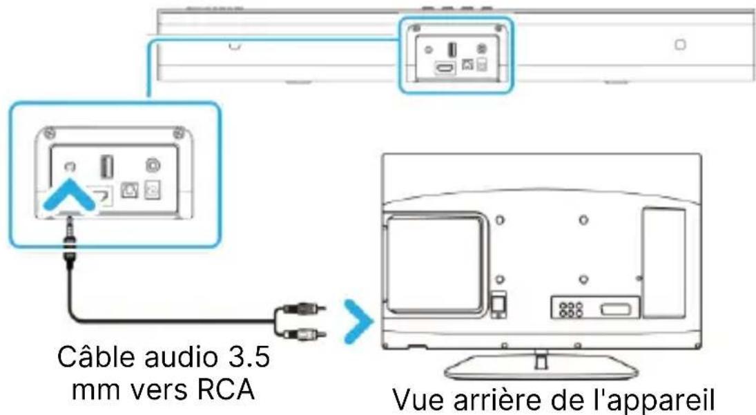 Câble audio 3.5 mm vers RCA Vue arrière de l'appareil