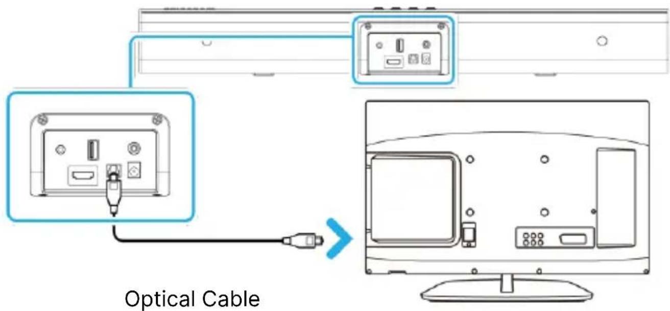 Majority Naga 40 - Adjust the audio settings on TV, PC audio source: - 1