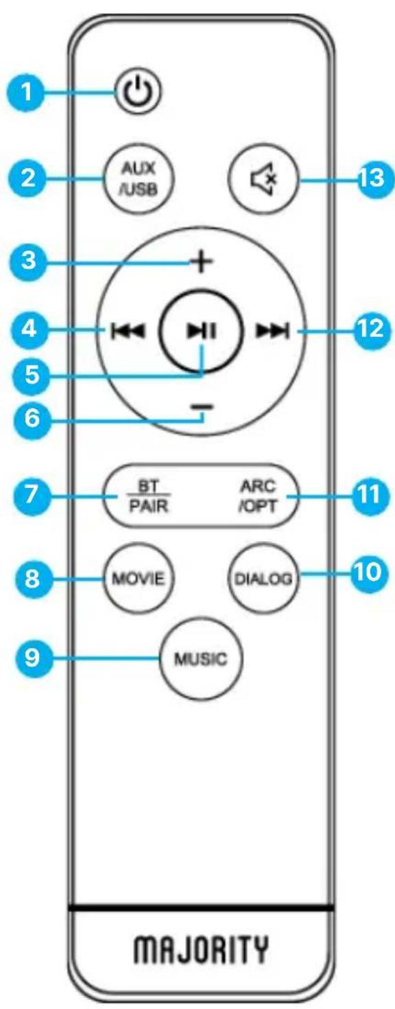 Majority Naga 40 - Telecomando - 1