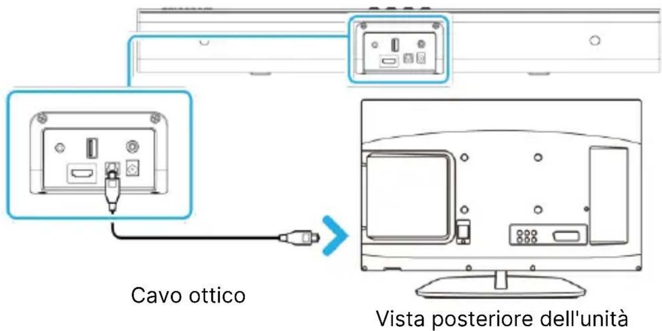 Majority Naga 40 - Regolare le impostazioni audio su TV, sorgente audio PC: - 1