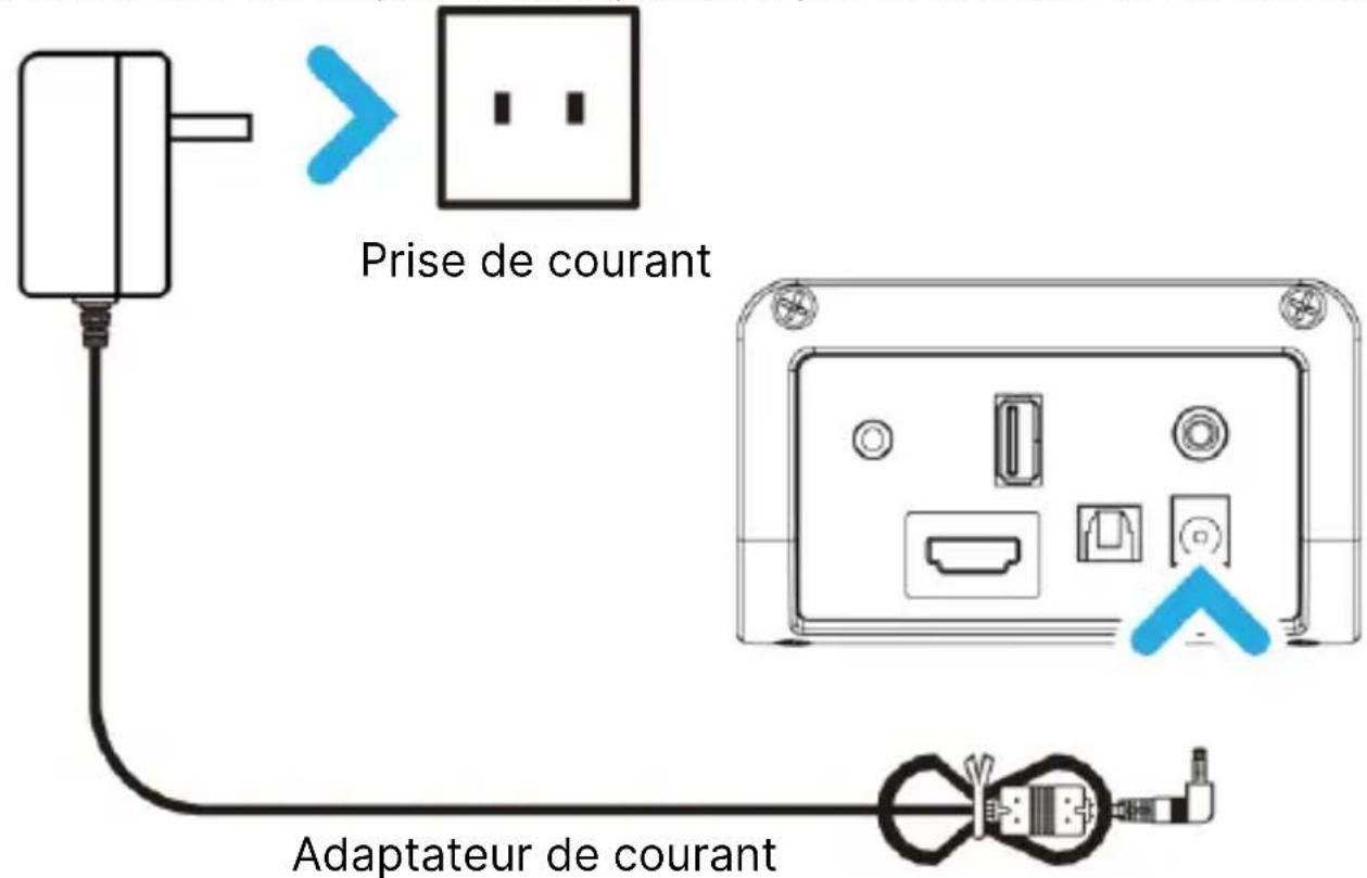 Prise de courant Adaptateur de courant