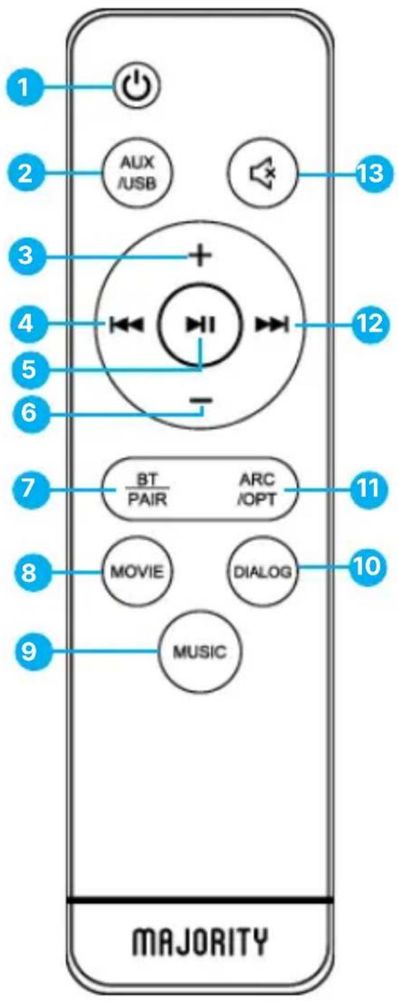 1 2 AUX /USB 3 + 4 - 5 - 6 - 7 BT PAIR ARC /OPT 8 MOVIE DIALOG 9 MUSIC MAJORITY 12 13