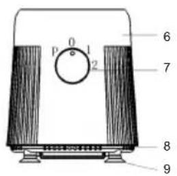 Sogo SS-5575 - DESCRIPCIÓN DE LAS PIEZAS - 2