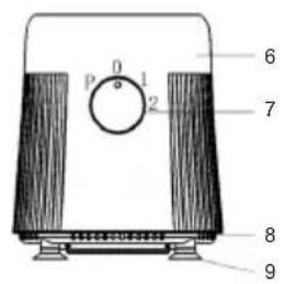 Sogo SS-5575 - BESCHREIBUNG DER TEILE - 2