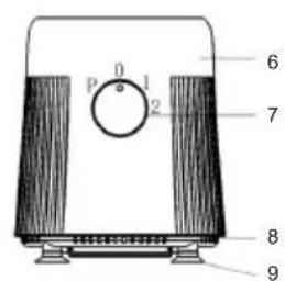 Sogo SS-5575 - DESCRIPTION DES PIÈCES - 2