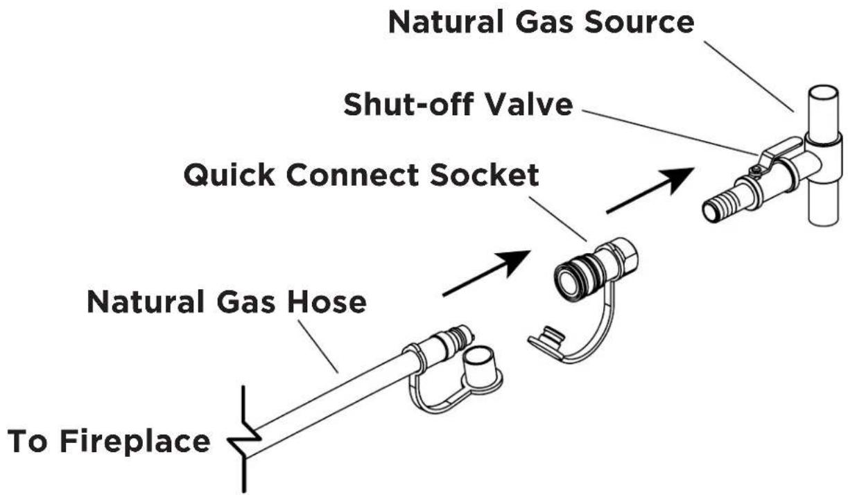 Blaze Outdoor BLZ-60-FTABLE-NG - Connect the fireplace to the natural gas source: - 1