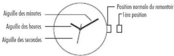 ICE Watch Find - Instructions - 3