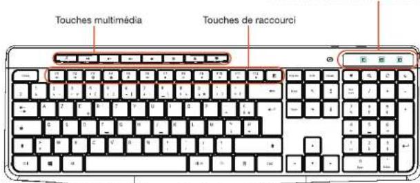 Essentiel B EB-CF-ECO - description du clavier - 1