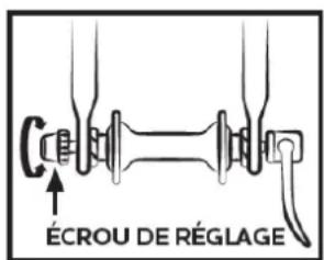 Essentiel B Urban 600 - Méthode pour déterminer le bon réglage des mécanismes de blocage rapide (roue et collier de selle) - 1