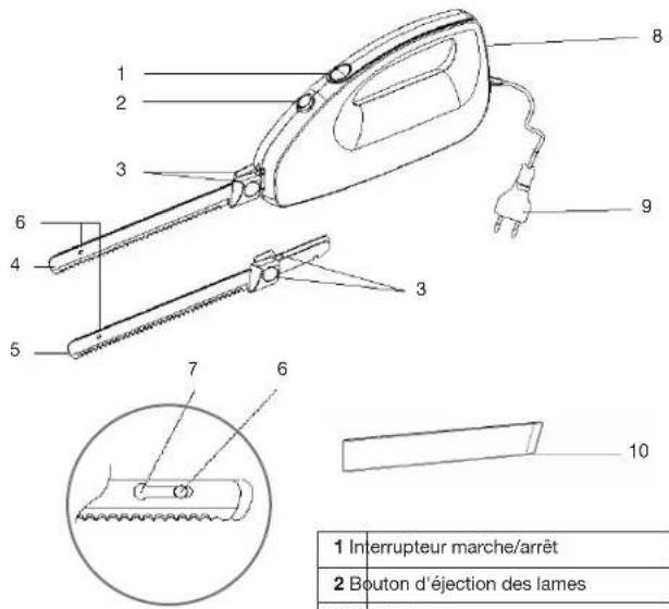 Essentiel B ECOU 3G - Caractéristiques techniques - 1