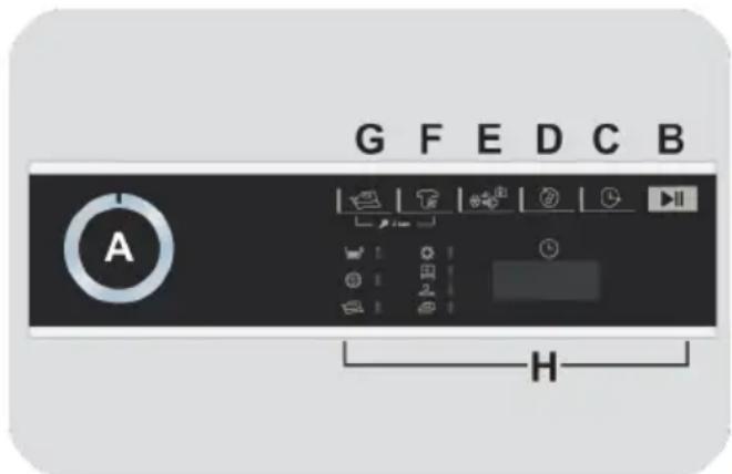 Essentiel B ESLHP9-1b - BEDIENINGSELEMENTEN EN PROGRAMMA'S - 1