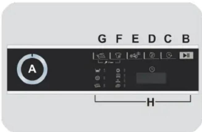 Essentiel B ESLHP9-1b - STEUERUNG UND PROGRAMME - 1