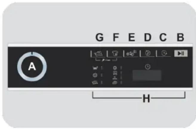 Essentiel B ESLHP9-1b - CONTROLS AND PROGRAMMES - 1