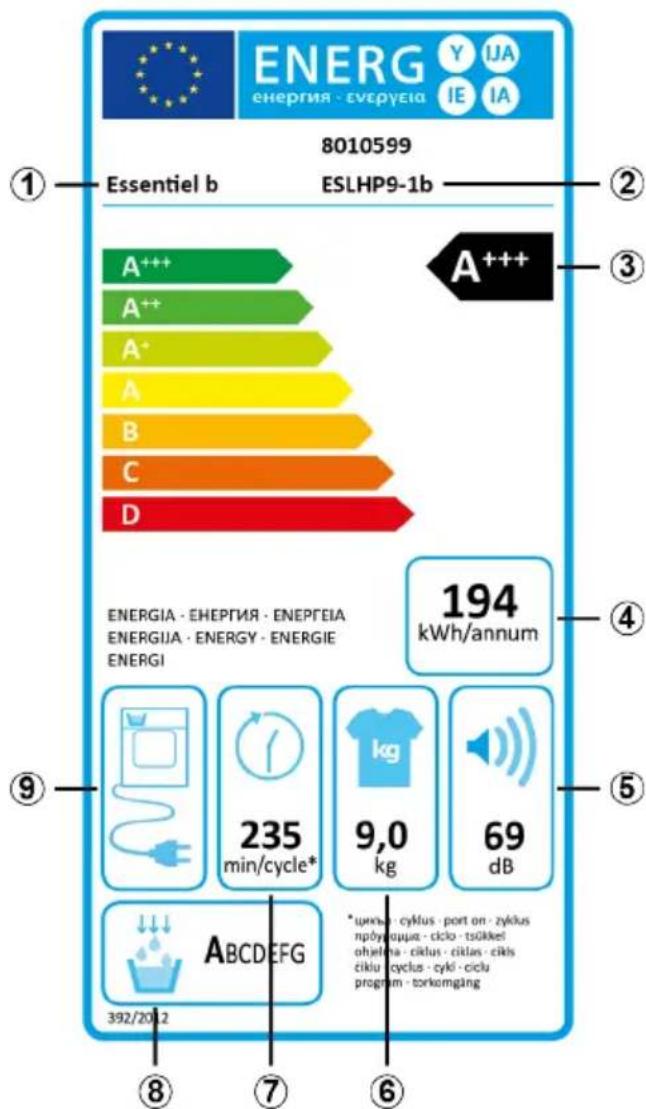 Essentiel B ESLHP9-1b - DESCRIPTION DE L'ÉTIQUETTE ÉNERGÉTIQUE ET ÉCONOMIE D'ENERGIE - 1