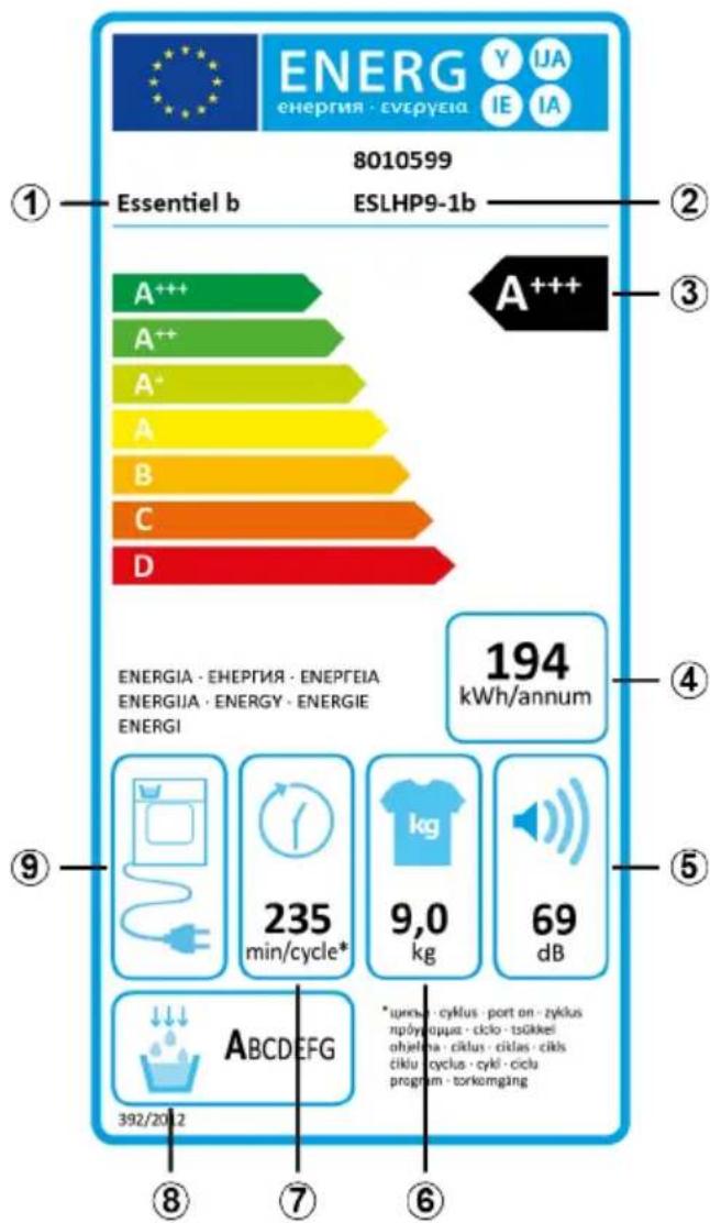 Essentiel B ESLHP9-1b - Etiquetado energetico - 1