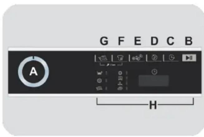 Essentiel B ESLHP9-1b - CONTROLES ET PROGRAMMES - 1