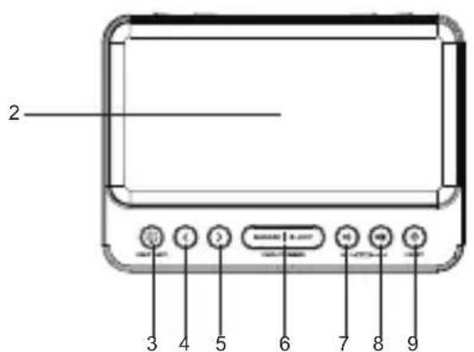Essentiel B RRVI-100 - Description of the device - 3