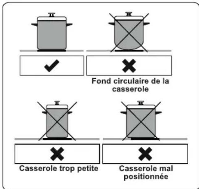 Essentiel B ECVC6060b7 - AVERTISSEMENT : - 1