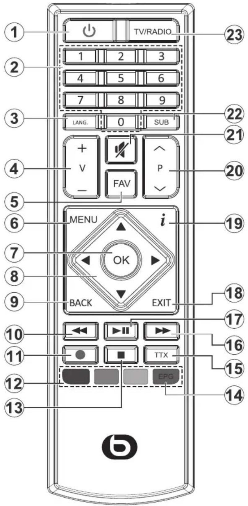 1 TV/RADIO. 23 2 1 2 3 4 5 6 7 8 9 3 LANG. 0 SUB 22 21 4 + V FAV P 20 5 MENU i 19 6 7 OK 8 BACK EXIT 18 17 10 11 TTX 16 15 12 13 EPG 14